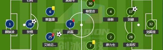  弗里克变阵三中卫激活进攻体系  