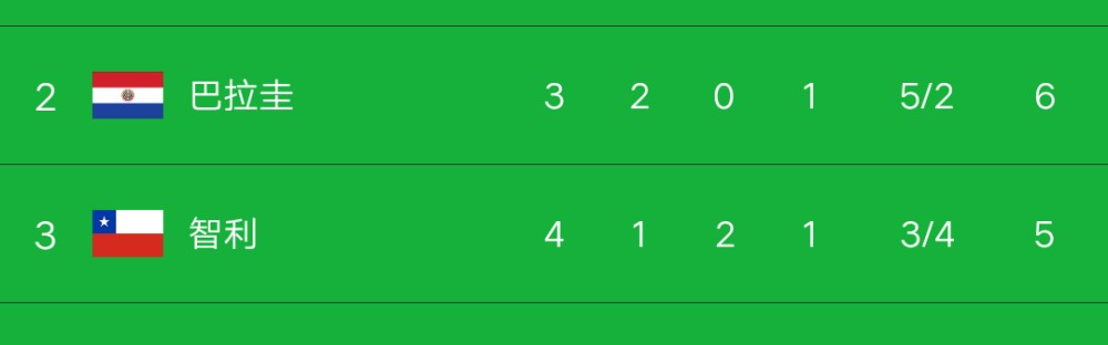  那不勒斯连胜遭终结积分优势缩水至五分  